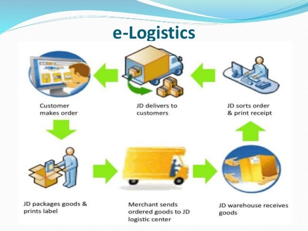 Logistics of ecommerce on India a big issue